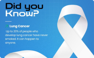 Did you know? Up to 20% of people diagnosed with lung cancer have never smoked. Lung cancer can affect anyone, making awareness of its early warning signs essential.